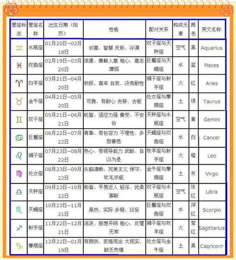 7月5日出生的人|生日書：7月5日出生的人，個性、事業與愛情運